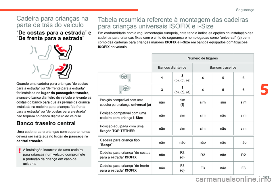 CITROEN C5 AIRCROSS 2020  Manual do condutor (in Portuguese) 107
Cadeira para crianças na 
parte de trás do veículo
“De costas para a   estrada” e 
“ De frente para a
  estrada”
Quando uma cadeira para crianças “de costas 
para a
  estrada” ou 