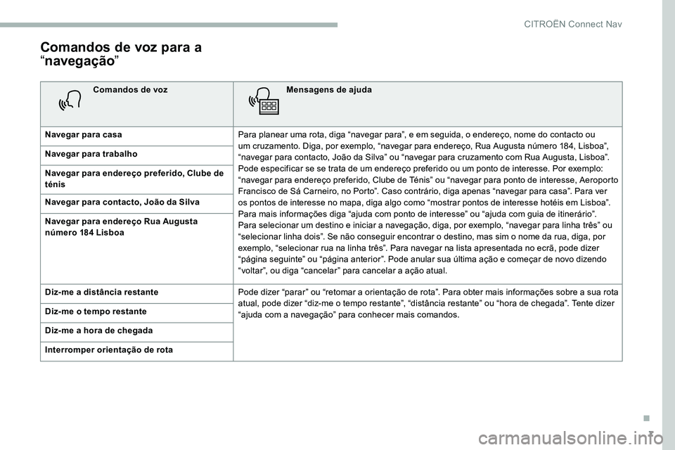 CITROEN C5 AIRCROSS 2020  Manual do condutor (in Portuguese) 7
Comandos de voz para a 
“navegação ”
Comandos de voz Mensagens de ajuda
Navegar para casa Para planear uma rota, diga “navegar para”, e em seguida, o endereço, nome do contacto ou 
um cru