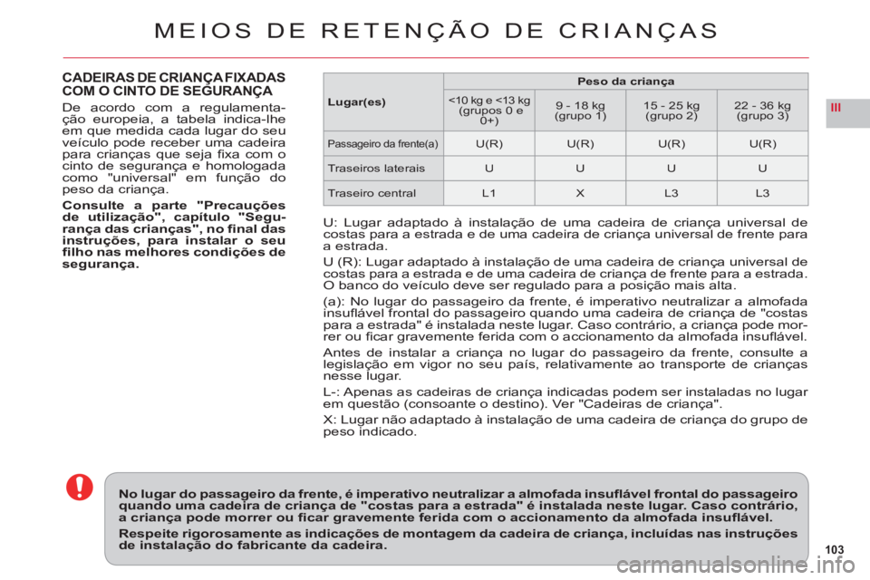 CITROEN C6 2012 Manual do condutor (in Portuguese) 103
III
MEIOS DE RETENÇÃO DE CRIANÇAS
CADEIRAS DE CRIANÇA FIXADAS
COM O CINTO DE SEGURANÇA
De acordo com a regulamenta-ção europeia, a tabela indica-lheem que medida cada lugar do seu
veículo CITROEN C6 2012 Manual do condutor (in Portuguese) 103
III
MEIOS DE RETENÇÃO DE CRIANÇAS
CADEIRAS DE CRIANÇA FIXADAS
COM O CINTO DE SEGURANÇA
De acordo com a regulamenta-ção europeia, a tabela indica-lheem que medida cada lugar do seu
veículo