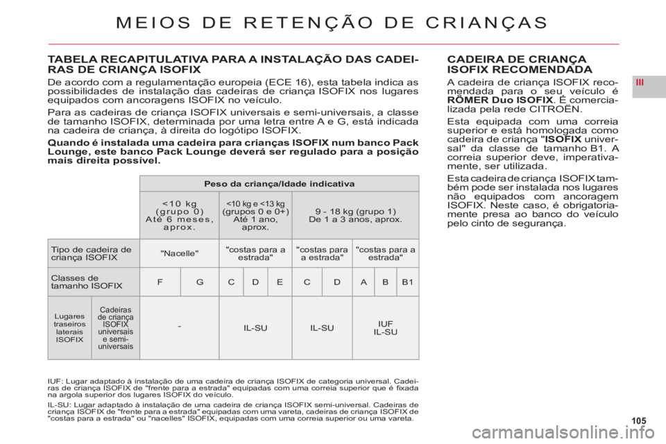 CITROEN C6 2012 Manual do condutor (in Portuguese) 105
III
TABELA RECAPITULATIVA PARA A INSTALAÇÃO DAS CADEI-RAS DE CRIANÇA ISOFIX
De acordo com a regulamentação europeia (ECE 16), esta tabela indica as possibilidades de instalação das cadeira CITROEN C6 2012 Manual do condutor (in Portuguese) 105
III
TABELA RECAPITULATIVA PARA A INSTALAÇÃO DAS CADEI-RAS DE CRIANÇA ISOFIX
De acordo com a regulamentação europeia (ECE 16), esta tabela indica as possibilidades de instalação das cadeira