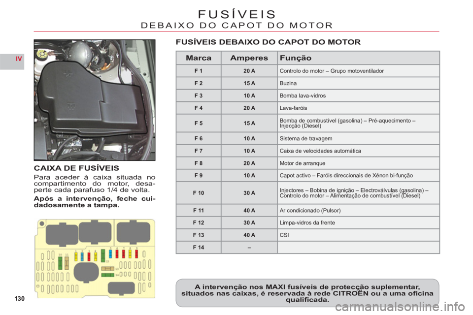 CITROEN C6 2012  Manual do condutor (in Portuguese) 130
IV
FUSÍVEIS
DEBAIXO DO CAPOT DO MOTOR
CAIXA DE FUSÍVEIS
Para aceder à caixa situada nocompartimento do motor, desa-perte cada parafuso 1/4 de volta.
Após a interven
ção, feche cui-dadosament