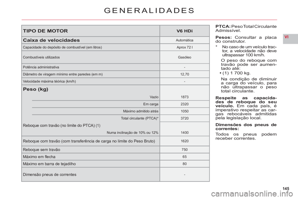 CITROEN C6 2012  Manual do condutor (in Portuguese) 145
VI
TIPO DE MOTORV6 HDi
Caixa de velocidadesAutomática
Capacidade do depósito de combustível (em litros)Aprox 72 l
Combustíveis utilizadosGasóleo
Potência administrativa-
Diâmetro de viragem