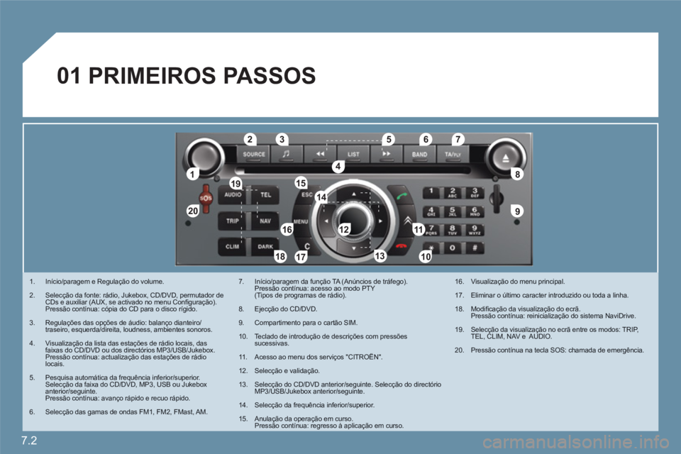 CITROEN C6 2012 Manual do condutor (in Portuguese) 7.2
11
2020
88
99
55
44
3322
199
1661111
1001818
122
6677
1313
155
144
177
01
1. Início/paragem e Regulação do volume.
2. Selecção da fonte: rádio, Jukebox, CD/DVD, permutador de CDs e auxilia CITROEN C6 2012 Manual do condutor (in Portuguese) 7.2
11
2020
88
99
55
44
3322
199
1661111
1001818
122
6677
1313
155
144
177
01
1. Início/paragem e Regulação do volume.
2. Selecção da fonte: rádio, Jukebox, CD/DVD, permutador de CDs e auxilia