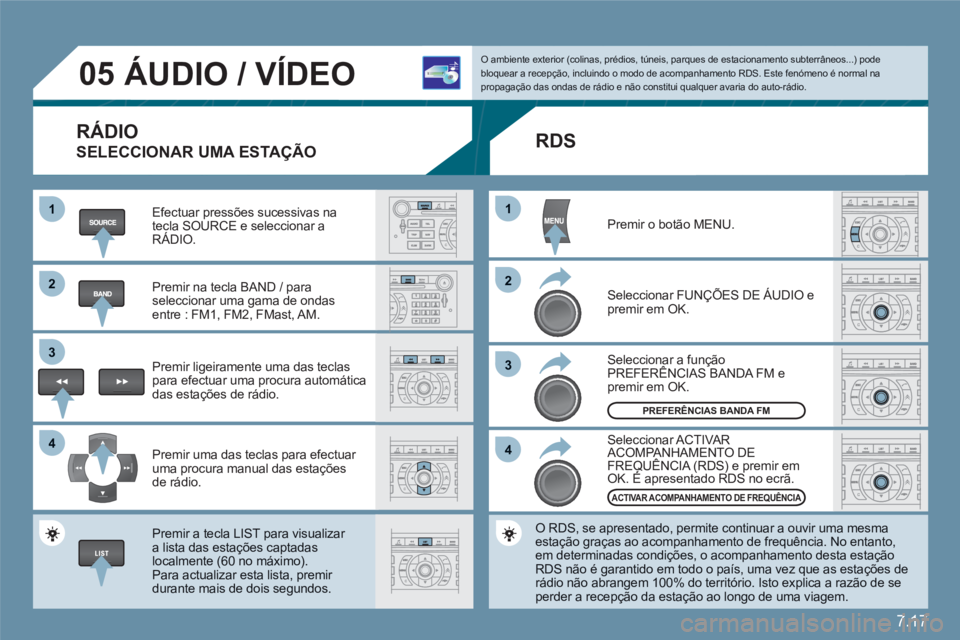 CITROEN C6 2012 Manual do condutor (in Portuguese) 7.17
11
22
33
44
11
22
33
44
05ÁUDIO / VÍDEO
RÁDIO
SELECCIONAR UMA ESTAÇÃO
Efectuar pressões sucessivas natecla SOURCE e seleccionar aRÁDIO.
Premir na tecla BAND / para seleccionar CITROEN C6 2012 Manual do condutor (in Portuguese) 7.17
11
22
33
44
11
22
33
44
05ÁUDIO / VÍDEO
RÁDIO
SELECCIONAR UMA ESTAÇÃO
Efectuar pressões sucessivas natecla SOURCE e seleccionar aRÁDIO.
Premir na tecla BAND / para seleccionar