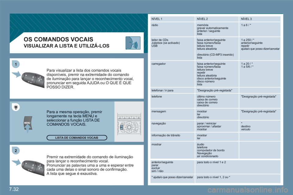 CITROEN C6 2012 Manual do condutor (in Portuguese) 7.32
2 1
LISTA DE COMANDOS VOCAIS
OS COMANDOS VOCAIS
VISUALIZAR A LISTA E UTILIZÁ-LOS
Premir na extremidade do comando de iluminação para lançar o reconhecimento vocal. Pronuncia CITROEN C6 2012 Manual do condutor (in Portuguese) 7.32
2 1
LISTA DE COMANDOS VOCAIS
OS COMANDOS VOCAIS
VISUALIZAR A LISTA E UTILIZÁ-LOS
Premir na extremidade do comando de iluminação para lançar o reconhecimento vocal. Pronuncia