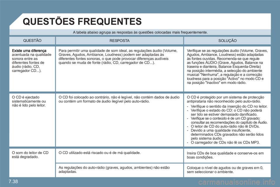CITROEN C6 2012 Manual do condutor (in Portuguese) 7.38
acentuada na qualidade sonora entre as diferentes fontes deáudio (rádio, CD, carregador CD...).
Verifi que se as regulaÁıes ·udio (Volume, Graves, Agudos, Ambiance, Loudness) est„o ad CITROEN C6 2012 Manual do condutor (in Portuguese) 7.38
acentuada na qualidade sonora entre as diferentes fontes deáudio (rádio, CD, carregador CD...).
Verifi que se as regulaÁıes ·udio (Volume, Graves, Agudos, Ambiance, Loudness) est„o ad