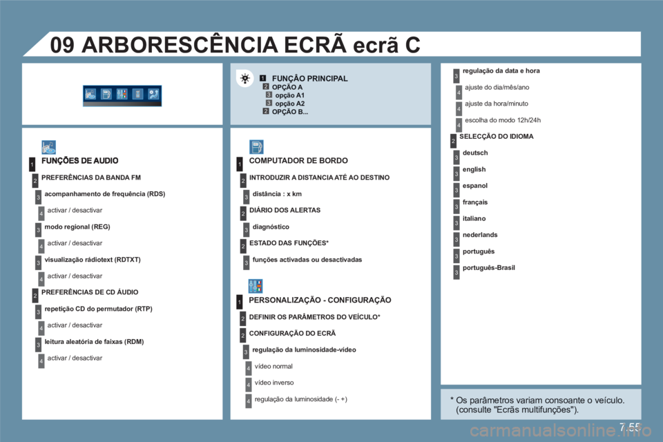 CITROEN C6 2012 Manual do condutor (in Portuguese) 7.55
123
23
1
2
3
4
3
4
3
4
2
3
4
3
4
3
3
3
2
1
2
2
1
2
3
2
3
4
4
4
4
4
4
09
3
3
3
2
3
3
3
3
3
regulação da data e hora
ajuste do dia/mês/ano
ajuste da hora/minuto
escolha do modo 12h/24h
CITROEN C6 2012 Manual do condutor (in Portuguese) 7.55
123
23
1
2
3
4
3
4
3
4
2
3
4
3
4
3
3
3
2
1
2
2
1
2
3
2
3
4
4
4
4
4
4
09
3
3
3
2
3
3
3
3
3
regulação da data e hora
ajuste do dia/mês/ano
ajuste da hora/minuto
escolha do modo 12h/24h
