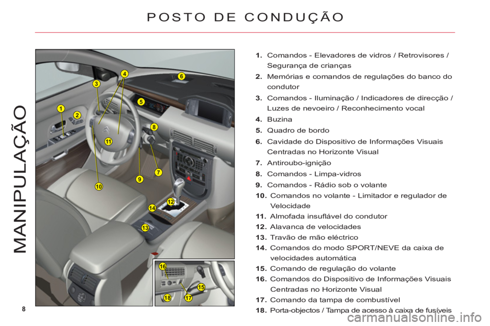 CITROEN C6 2012  Manual do condutor (in Portuguese) 8
1
12
6
8
14
13
2
3
5
7910
155
16
1718
4
11
M
ANIPULAÇ
Ã
O
1. Comandos - Elevadores de vidros / Retrovisores / 
Segurança de crianças
2. Memórias e comandos de regulações do banco do
condutor
