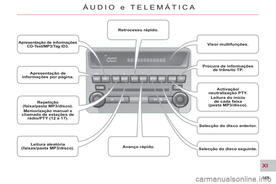 CITROEN C-CROSSER 2012  Manual do condutor (in Portuguese) XI
ÁUDIO e TELEMÁTICA
   
 
Apresentação de 
informações por página. 
 
 
 
 
 
Apresentação de informações 
CD-Text/MP3/Tag ID3.   
 
 
 
 
Repetição 
(faixa/pasta MP3/disco).   
Memoriz