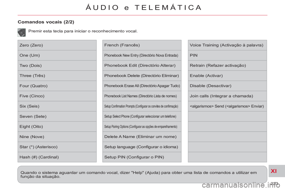 CITROEN C-CROSSER 2012  Manual do condutor (in Portuguese) XI
223 
ÁUDIO e TELEMÁTICA
   
Comandos vocais (2/2) 
 
Zero (Zero) 
  One (Um) 
  Two (Dois) 
  Three (Três) 
  Four (Quatro) 
  Five (Cinco) 
  Six (Seis) 
  Seven (Sete) 
  Eight (Oito) 
  Nine 