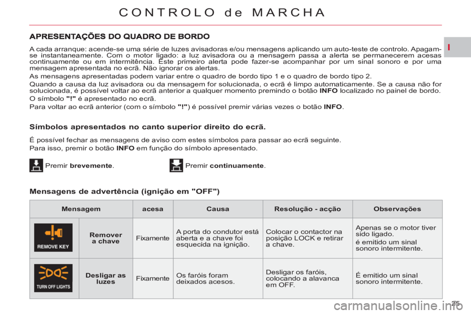 CITROEN C-CROSSER 2012 Manual do condutor (in Portuguese) I
CONTROLO de MARCHA
25 A cada arranque: acende-se uma série de luzes avisadoras e/ou mensagens aplicando um auto-teste de controlo. Apagam-
se instantaneamente. Com o motor ligado: a luz avisador CITROEN C-CROSSER 2012 Manual do condutor (in Portuguese) I
CONTROLO de MARCHA
25 A cada arranque: acende-se uma série de luzes avisadoras e/ou mensagens aplicando um auto-teste de controlo. Apagam-
se instantaneamente. Com o motor ligado: a luz avisador