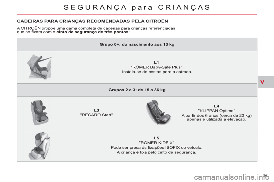 CITROEN C-CROSSER 2012 Manual do condutor (in Portuguese) V
SEGURANÇA para CRIANÇAS
95
CADEIRAS PARA CRIANÇAS RECOMENDADAS PELA CITROËN
A CITROËN propõe uma gama completa de cadeiras para crianças referenciadas
que se fi xam com o cinto de segu CITROEN C-CROSSER 2012 Manual do condutor (in Portuguese) V
SEGURANÇA para CRIANÇAS
95
CADEIRAS PARA CRIANÇAS RECOMENDADAS PELA CITROËN
A CITROËN propõe uma gama completa de cadeiras para crianças referenciadas
que se fi xam com o cinto de segu