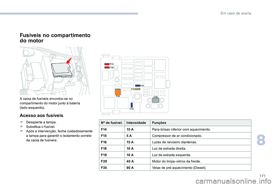 CITROEN C-ELYSÉE 2017 Manual do condutor (in Portuguese) 171
Fusíveis no compartimento
do motor
A caixa de fusíveis encontra-se no
compartimento do motor junto à bateria
(lado
esquerdo).
Acesso aos fusíveis
F Desaperte a tampa.
F S ubstitua o fusí CITROEN C-ELYSÉE 2017 Manual do condutor (in Portuguese) 171
Fusíveis no compartimento
do motor
A caixa de fusíveis encontra-se no
compartimento do motor junto à bateria
(lado
esquerdo).
Acesso aos fusíveis
F Desaperte a tampa.
F S ubstitua o fusí