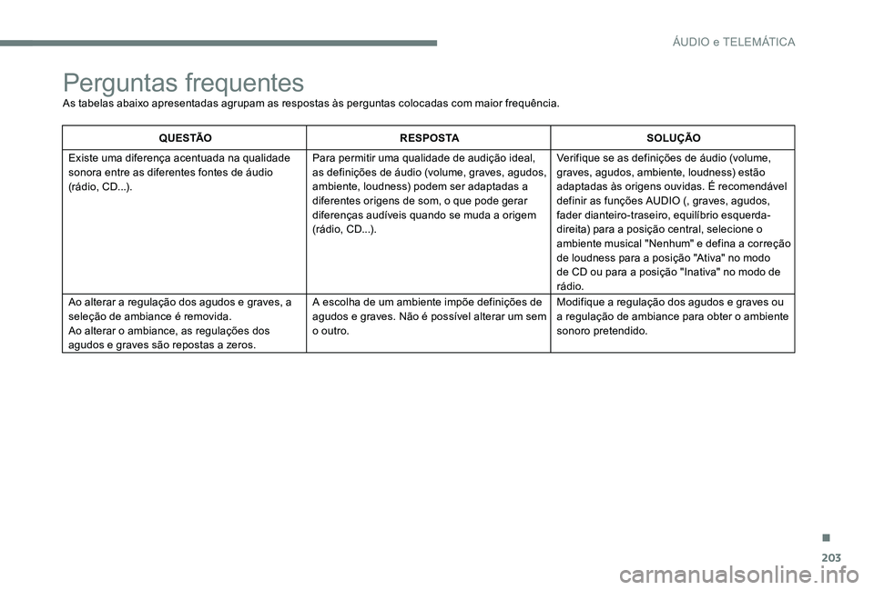 CITROEN C-ELYSÉE 2017 Manual do condutor (in Portuguese) 203
Perguntas frequentes
As tabelas abaixo apresentadas agrupam as respostas às perguntas colocadas com maior frequência.
Q U E S TÃOR E S P O S TA SOLUÇÃO
Existe uma diferença acentuada na qual CITROEN C-ELYSÉE 2017 Manual do condutor (in Portuguese) 203
Perguntas frequentes
As tabelas abaixo apresentadas agrupam as respostas às perguntas colocadas com maior frequência.
Q U E S TÃOR E S P O S TA SOLUÇÃO
Existe uma diferença acentuada na qual