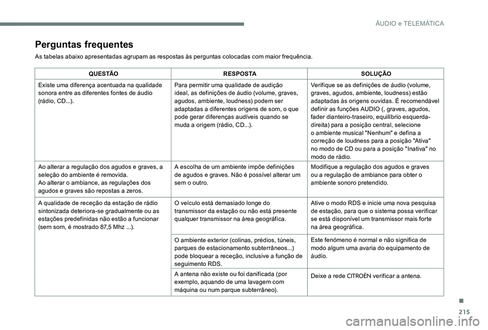 CITROEN C-ELYSÉE 2017 Manual do condutor (in Portuguese) 215
Perguntas frequentes
As tabelas abaixo apresentadas agrupam as respostas às perguntas colocadas com maior frequência.
Q U E S TÃOR E S P O S TA SOLUÇÃO
Existe uma diferença acentuada na qual CITROEN C-ELYSÉE 2017 Manual do condutor (in Portuguese) 215
Perguntas frequentes
As tabelas abaixo apresentadas agrupam as respostas às perguntas colocadas com maior frequência.
Q U E S TÃOR E S P O S TA SOLUÇÃO
Existe uma diferença acentuada na qual