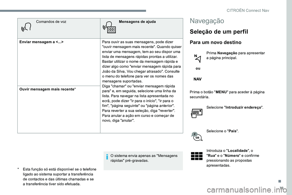 CITROEN C-ELYSÉE 2017 Manual do condutor (in Portuguese) 11
Comandos de vozMensagens de ajuda
Enviar mensagem a <...> Para ouvir as suas mensagens, pode dizer
"ouvir mensagem mais recente". Quando quiser
enviar uma mensagem, tem ao seu dispor uma CITROEN C-ELYSÉE 2017 Manual do condutor (in Portuguese) 11
Comandos de vozMensagens de ajuda
Enviar mensagem a <...> Para ouvir as suas mensagens, pode dizer
"ouvir mensagem mais recente". Quando quiser
enviar uma mensagem, tem ao seu dispor uma