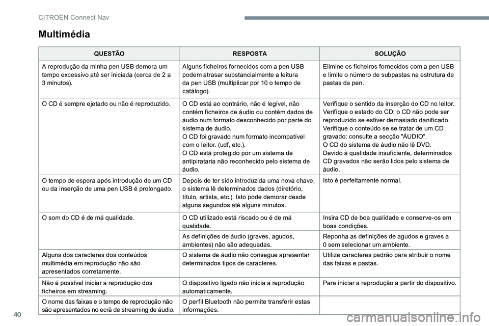 CITROEN C-ELYSÉE 2017 Manual do condutor (in Portuguese) 40
Multimédia
Q U E S TÃOR E S P O S TA SOLUÇÃO
A reprodução da minha pen USB demora um
tempo excessivo até ser iniciada (cerca de 2
a
3
minutos). Alguns ficheiros fornecidos com a pen U CITROEN C-ELYSÉE 2017 Manual do condutor (in Portuguese) 40
Multimédia
Q U E S TÃOR E S P O S TA SOLUÇÃO
A reprodução da minha pen USB demora um
tempo excessivo até ser iniciada (cerca de 2
a
3
minutos). Alguns ficheiros fornecidos com a pen U