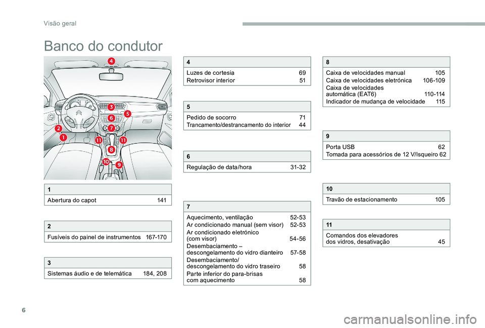 CITROEN C-ELYSÉE 2017  Manual do condutor (in Portuguese) 6
Banco do condutor
1
Abertura do capot  
1
 41
2
Fusíveis do painel de instrumentos  
1
 67-170
3
Sistemas áudio e de telemática  
1
 84, 208
4
Luzes de cortesia  
6
 9
Retrovisor interior 
 
5
 1