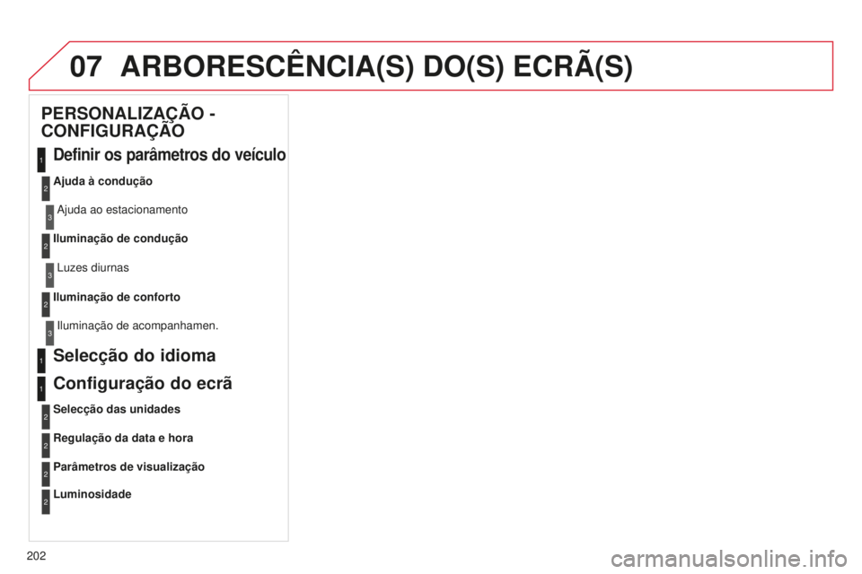 CITROEN C-ELYSÉE 2016 Manual do condutor (in Portuguese) 07
202
ARBORESCêNCIA(S) DO(S) ECRÃ(S)
PERSONALIZAÇÃO -
CONFIGURAÇÃO
Definir os parâmetros do veículo
Ajuda à condução
a
juda ao estacionamento
Iluminação de condução
l
uzes diurnas
Il CITROEN C-ELYSÉE 2016 Manual do condutor (in Portuguese) 07
202
ARBORESCêNCIA(S) DO(S) ECRÃ(S)
PERSONALIZAÇÃO -
CONFIGURAÇÃO
Definir os parâmetros do veículo
Ajuda à condução
a
juda ao estacionamento
Iluminação de condução
l
uzes diurnas
Il