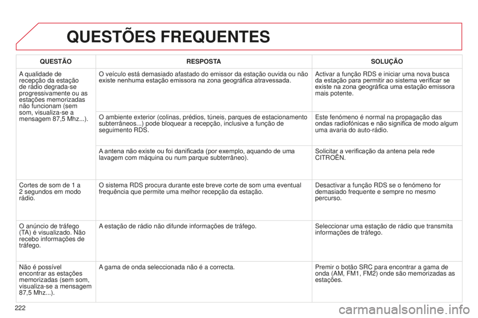 CITROEN C-ELYSÉE 2016 Manual do condutor (in Portuguese) 222
QUESTÕES FREQUENTES
QUESTÃORESPOSTA SOLUÇÃO
a qualidade de
recepção da estação
de rádio degrada-se
progressivamente ou as
estações memorizadas
não funcionam (sem
som, visualiza-s CITROEN C-ELYSÉE 2016 Manual do condutor (in Portuguese) 222
QUESTÕES FREQUENTES
QUESTÃORESPOSTA SOLUÇÃO
a qualidade de
recepção da estação
de rádio degrada-se
progressivamente ou as
estações memorizadas
não funcionam (sem
som, visualiza-s