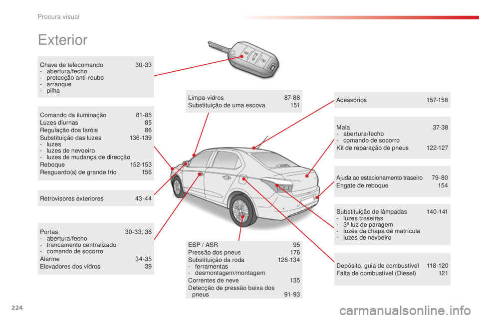 CITROEN C-ELYSÉE 2016 Manual do condutor (in Portuguese) 224
exterior
Chave de telecomando 30 -33
- abertura/fecho
-
pro
tecção anti-roubo
-
arranque
-
pilha
Mala
37-38
-
abertura/fecho
-
c
omando de socorro
Kit de reparação de pneus
CITROEN C-ELYSÉE 2016 Manual do condutor (in Portuguese) 224
exterior
Chave de telecomando 30 -33
- abertura/fecho
-
pro
tecção anti-roubo
-
arranque
-
pilha
Mala
37-38
-
abertura/fecho
-
c
omando de socorro
Kit de reparação de pneus