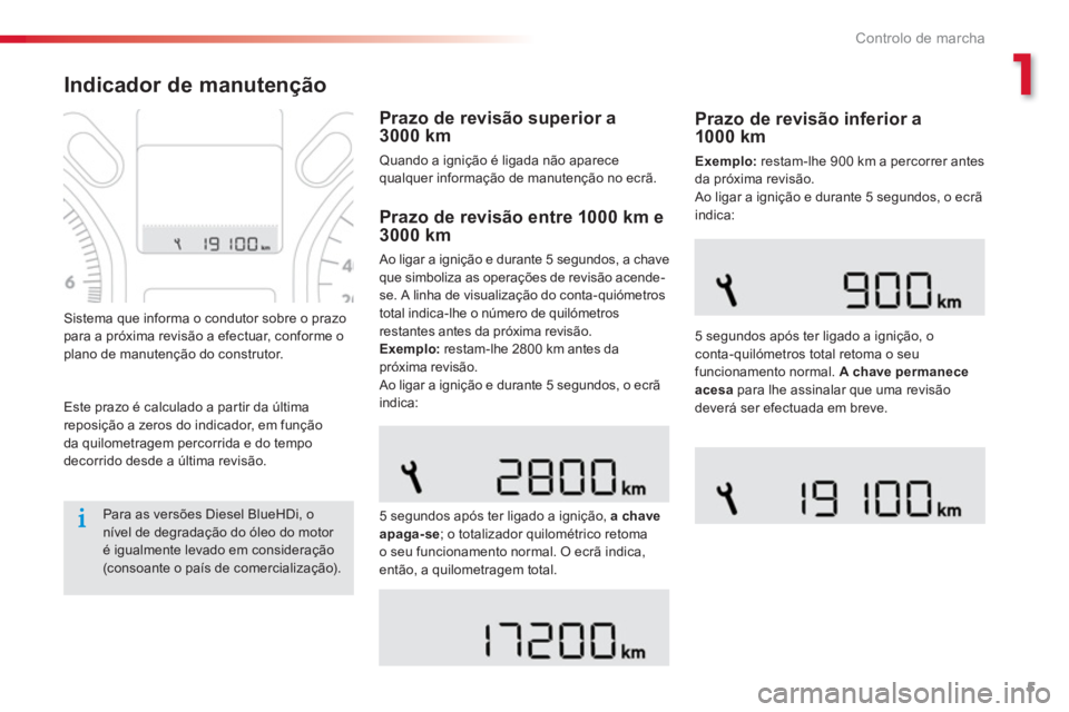 CITROEN C-ELYSÉE 2016 Manual do condutor (in Portuguese) 1
5
Controlo de marcha
Indicador de manutenção
Este prazo é calculado a partir da última
reposição a zeros do indicador, em função
da quilometragem percorrida e do tempo CITROEN C-ELYSÉE 2016 Manual do condutor (in Portuguese) 1
5
Controlo de marcha
Indicador de manutenção
Este prazo é calculado a partir da última
reposição a zeros do indicador, em função
da quilometragem percorrida e do tempo