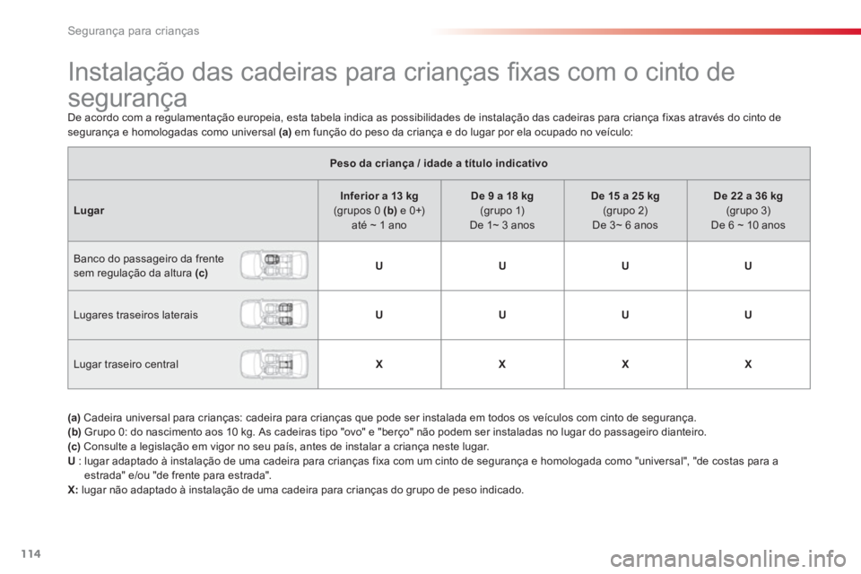CITROEN C-ELYSÉE 2014 Manual do condutor (in Portuguese) 114
Segurança para crianças
Instalação das cadeiras para crianças fi xas com o cinto de
segurança
De acordo com a regulamentação europeia, esta tabela indica as possib CITROEN C-ELYSÉE 2014 Manual do condutor (in Portuguese) 114
Segurança para crianças
Instalação das cadeiras para crianças fi xas com o cinto de
segurança
De acordo com a regulamentação europeia, esta tabela indica as possib