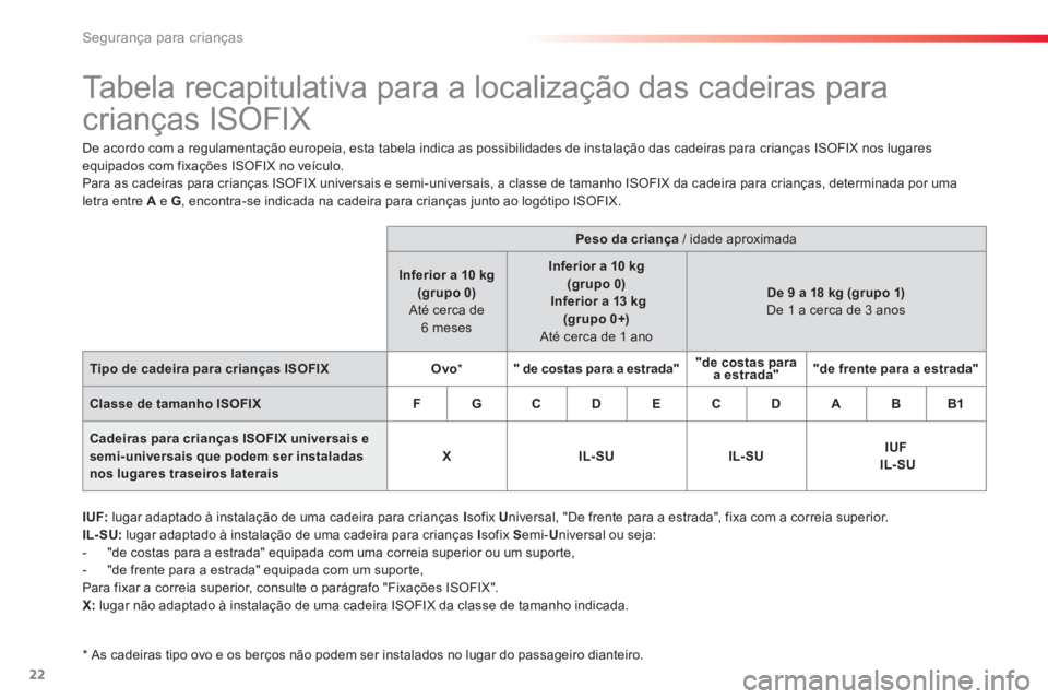 CITROEN C-ELYSÉE 2014 Manual do condutor (in Portuguese) 22
Segurança para crianças
Tabela recapitulativa para a localização das cadeiras para
crianças ISOFIX
De acordo com a regulamentação europeia, esta tabela indi CITROEN C-ELYSÉE 2014 Manual do condutor (in Portuguese) 22
Segurança para crianças
Tabela recapitulativa para a localização das cadeiras para
crianças ISOFIX
De acordo com a regulamentação europeia, esta tabela indi