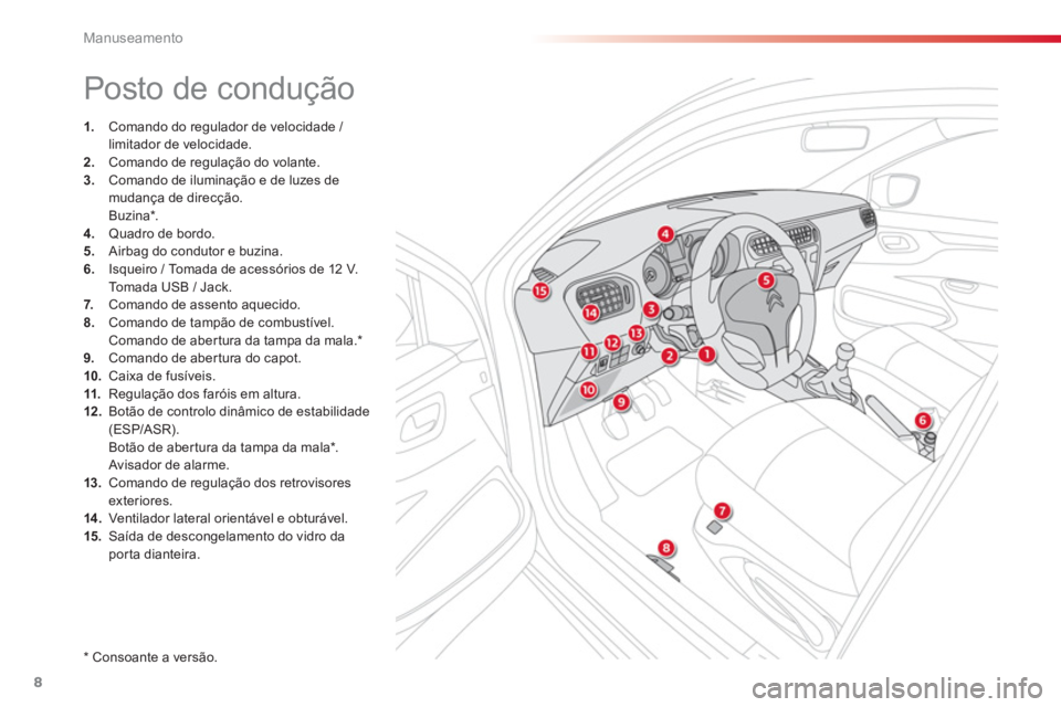 CITROEN C-ELYSÉE 2014  Manual do condutor (in Portuguese) 8
Manuseamento
  Posto de condução 
1. 
  Comando do regulador de velocidade / limitador de velocidade. 2. 
  Comando de regulação do volante.
3. 
   
Comando de iluminação e de luzes de mudanç