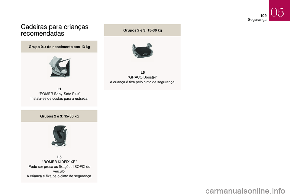 CITROEN DS3 2018  Manual do condutor (in Portuguese) 109
Cadeiras para crianças 
recomendadas
Grupo 0+: do nascimento aos 13 kg
L1
“
RÖMER Baby-Safe Plus”
Instala-se de costas para a
  estrada.
Grupos 2
  e 3: 15-36   kg
L5
“RÖMER KIDFIX XP”
