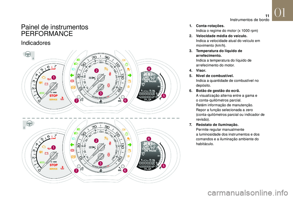 CITROEN DS3 2018 Manual do condutor (in Portuguese) 11
Painel de instrumentos
PERFORMANCE
Indicadores
1.Conta-rotações.
Indica o
regime do motor (x 1000 rpm)
2. Velocidade média do veículo.
Indica a
velocidade atual do veículo em
movimento CITROEN DS3 2018 Manual do condutor (in Portuguese) 11
Painel de instrumentos
PERFORMANCE
Indicadores
1.Conta-rotações.
Indica o
regime do motor (x 1000 rpm)
2. Velocidade média do veículo.
Indica a
velocidade atual do veículo em
movimento