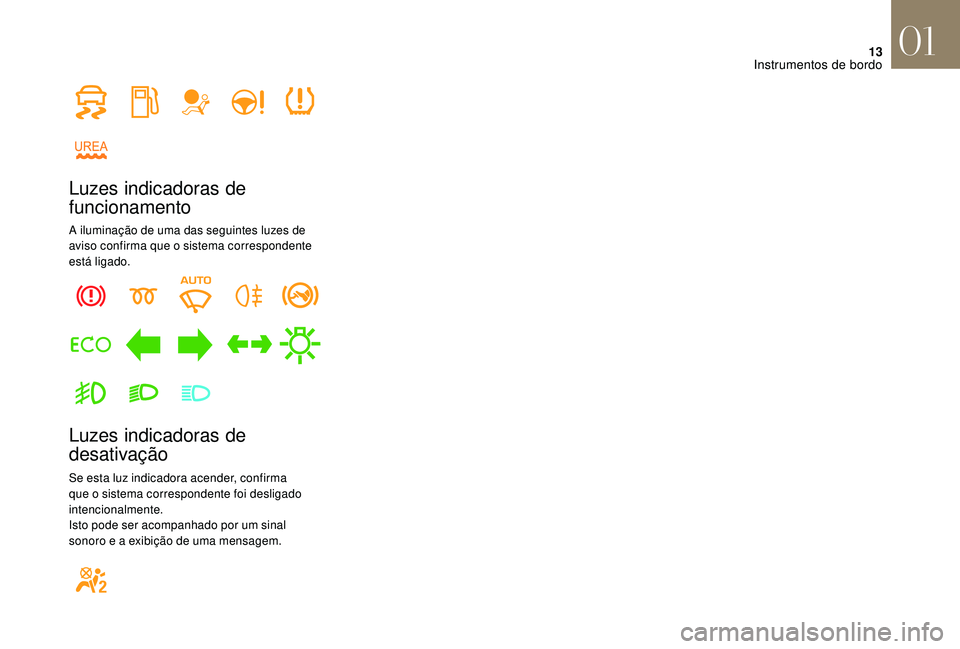 CITROEN DS3 2018  Manual do condutor (in Portuguese) 13
Luzes indicadoras de 
funcionamento
A iluminação de uma das seguintes luzes de 
aviso confirma que o  sistema correspondente 
está ligado.
Luzes indicadoras de 
desativação
Se esta luz indicad