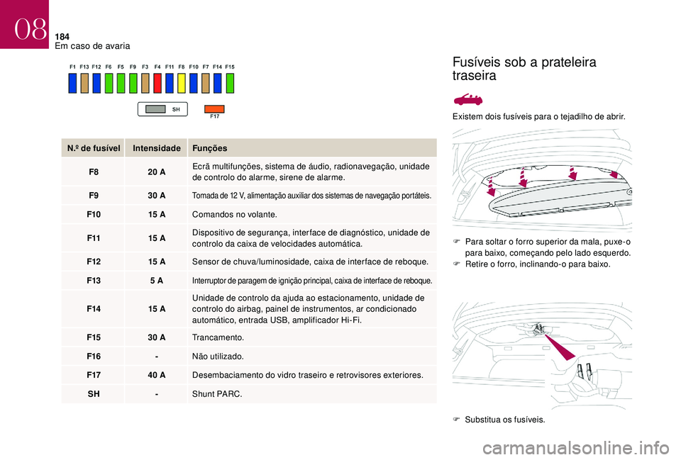 CITROEN DS3 2018  Manual do condutor (in Portuguese) 184
Existem dois fusíveis para o tejadilho de abrir.
F  
P
 ara soltar o   forro superior da mala, puxe-o 
para baixo, começando pelo lado esquerdo.
F
 
R
 etire o
 
 forro, inclinando-o para baixo.