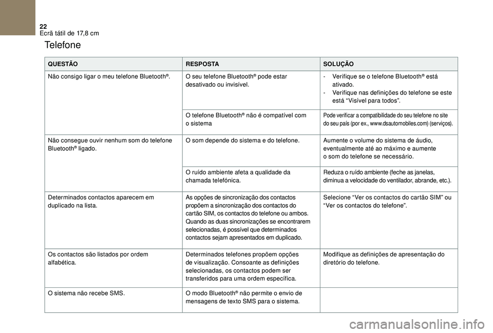 CITROEN DS3 2018  Manual do condutor (in Portuguese) 22
Te l e f o n e
Q U E S TÃOR E S P O S TASOLUÇÃO
Não consigo ligar o   meu telefone Bluetooth
®. O seu telefone Bluetooth® pode estar 
desativado ou invisível. -
 V erifique se o   telefone B