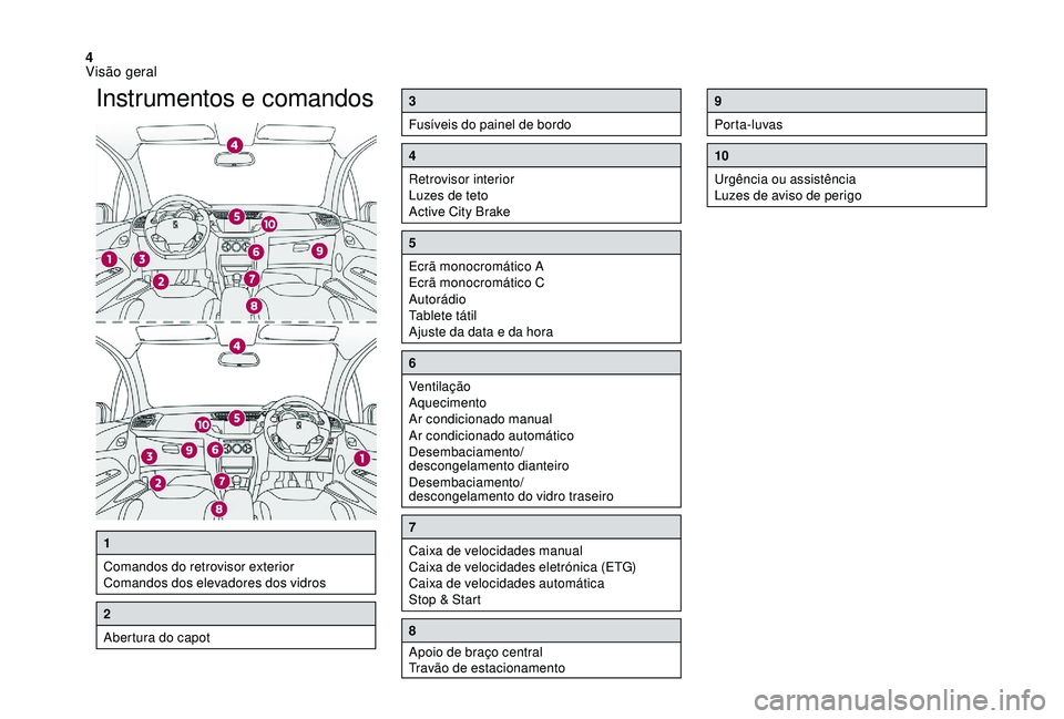 CITROEN DS3 2018 Manual do condutor (in Portuguese) 4
Instrumentos e comandos3
Fusíveis do painel de bordo
4
Retrovisor interior
Luzes de teto
Active City Brake
5
Ecrã monocromático A
Ecrã monocromático C
Autorádio
Tablete tátil
Ajuste da data e CITROEN DS3 2018 Manual do condutor (in Portuguese) 4
Instrumentos e comandos3
Fusíveis do painel de bordo
4
Retrovisor interior
Luzes de teto
Active City Brake
5
Ecrã monocromático A
Ecrã monocromático C
Autorádio
Tablete tátil
Ajuste da data e