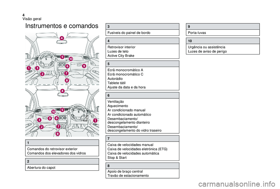 CITROEN DS3 2018  Manual do condutor (in Portuguese) 4
Instrumentos e comandos3
Fusíveis do painel de bordo
4
Retrovisor interior
Luzes de teto
Active City Brake
5
Ecrã monocromático A
Ecrã monocromático C
Autorádio
Tablete tátil
Ajuste da data e