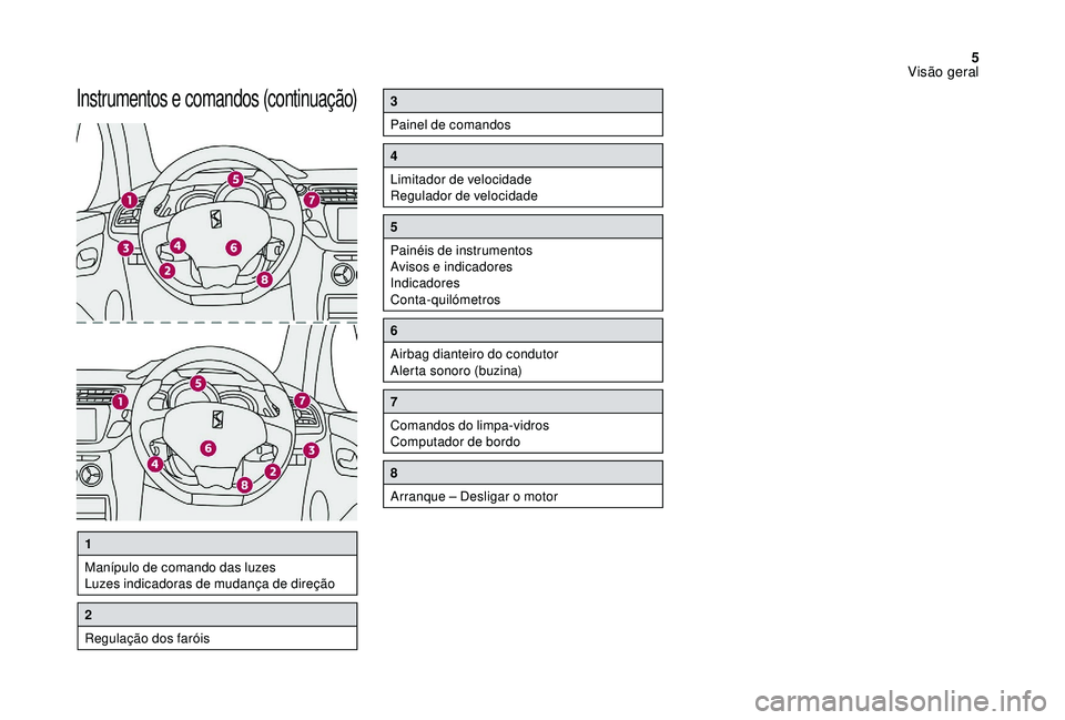 CITROEN DS3 2018  Manual do condutor (in Portuguese) 5
Instrumentos e comandos (continuação)3
Painel de comandos
4
Limitador de velocidade
Regulador de velocidade
5
Painéis de instrumentos
Avisos e indicadores
Indicadores
Conta-quilómetros
6
Airbag 