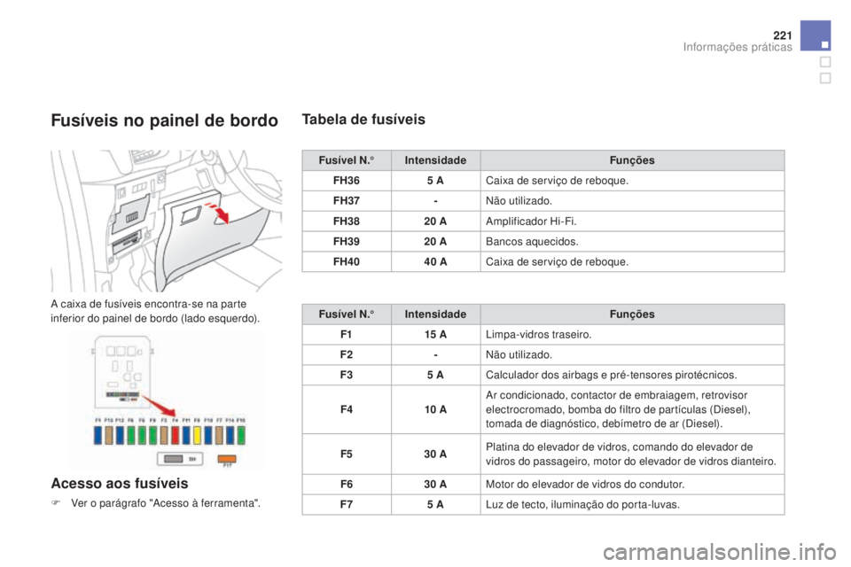 CITROEN DS3 2017  Manual do condutor (in Portuguese) 221
DS3_pt_Chap08_info-pratiques_ed02-2015
Fusíveis no painel de bordo
A caixa de fusíveis encontra-se na parte 
inferior do painel de bordo (lado esquerdo).
Acesso aos fusíveis
F Ver o parágrafo 