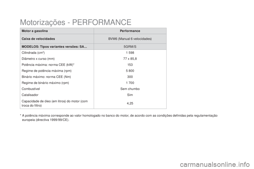 CITROEN DS3 2017  Manual do condutor (in Portuguese) DS3_pt_Chap10_caracteristiques_ed02-2015
*  A potência máxima corresponde ao valor homologado no banco do motor, de acordo com as condições definidas pela regulamentação 
europeia (directiva 199
