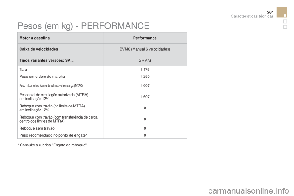 CITROEN DS3 2017  Manual do condutor (in Portuguese) 261
DS3_pt_Chap10_caracteristiques_ed02-2015
Motor a gasolinaPerformance
Caixa de velocidades BVM6
 (

Manual 6
 v
 elocidades)
Tipos variantes versões: SA... GRM/S
Ta r a 1
 17

5
Peso em ordem de m