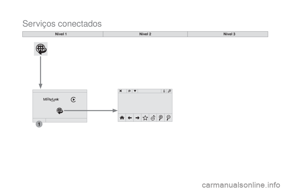 CITROEN DS3 2017  Manual do condutor (in Portuguese) 1
DS3_pt_Chap11c_SMEGplus_ed02-2015
Serviços conectados
nível 1nível 2nív el 3 
