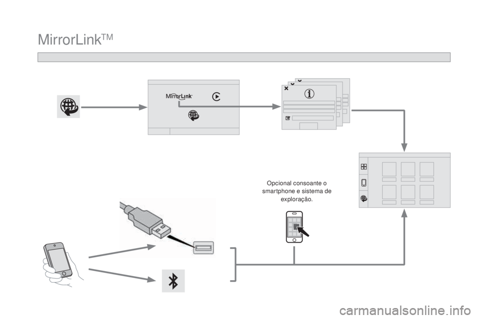 CITROEN DS3 2017  Manual do condutor (in Portuguese) DS3_pt_Chap11c_SMEGplus_ed02-2015
MirrorLinkTM
Opcional consoante o 
smartphone e sistema de  exploração. 