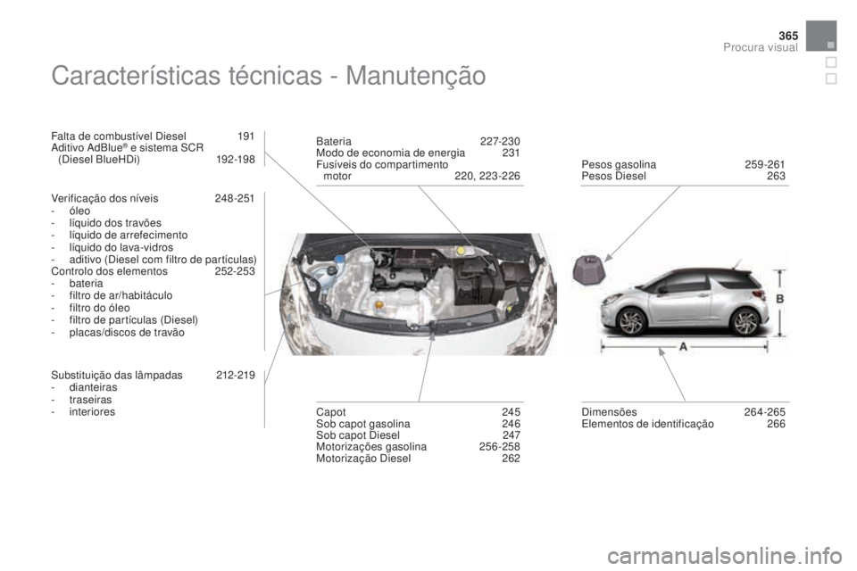 CITROEN DS3 2017 Manual do condutor (in Portuguese) 365
DS3_pt_Chap12_index-recherche_ed02-2015
Características técnicas - Manutenção
Falta de combustível Diesel 191
Aditivo AdBlue® e sistema SCR
(Diesel BlueHDi) 192 -198
Verificação dos nív CITROEN DS3 2017 Manual do condutor (in Portuguese) 365
DS3_pt_Chap12_index-recherche_ed02-2015
Características técnicas - Manutenção
Falta de combustível Diesel 191
Aditivo AdBlue® e sistema SCR
(Diesel BlueHDi) 192 -198
Verificação dos nív