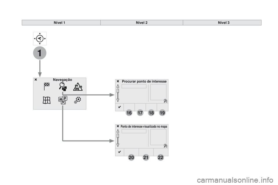 CITROEN DS3 2017  Manual do condutor (in Portuguese) 1
16
20
17
21
18
22
19
Procurar ponto de interesseNavegação
Ponto de interesse visualizado no mapa
Nível 1Nível 2Nível 3 