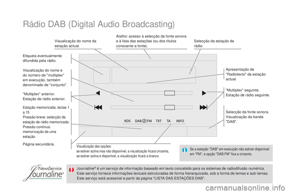 CITROEN DS3 2017 Manual do condutor (in Portuguese) Visualização das opções:
se estiver activa mas não disponível, a visualização ficará cinzenta,
se estiver activa e disponível, a visualização ficará a branco.
Apresentação de
"Radi CITROEN DS3 2017 Manual do condutor (in Portuguese) Visualização das opções:
se estiver activa mas não disponível, a visualização ficará cinzenta,
se estiver activa e disponível, a visualização ficará a branco.
Apresentação de
"Radi