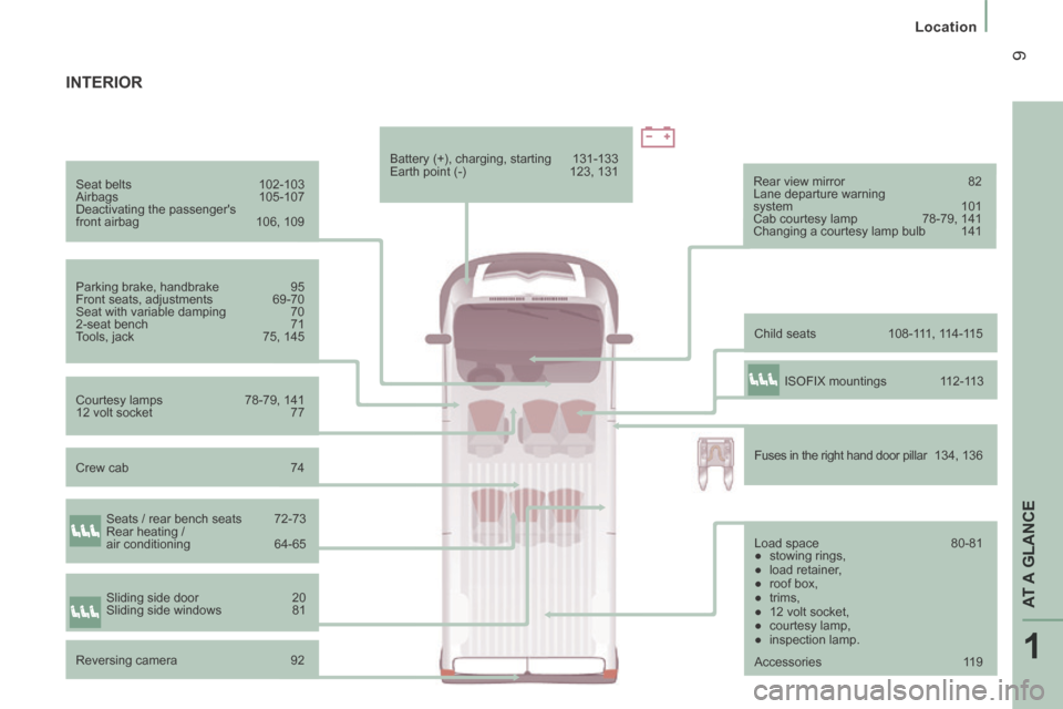 Citroen JUMPER 2014 2.G User Guide 1
AT A GLANCE
 9
   Location   
JUMPER-PAPIER_EN_CHAP01_COUP D OEIL_ED01-2014
  Seat  belts 102-103 
 Airbags  105-107 
 Deactivating the passengers 
front airbag  106, 109  
  Parking  brake,  handb