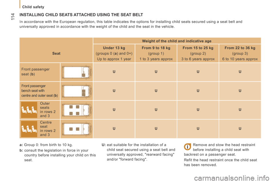 Citroen JUMPER 2014 2.G Owners Manual Child safety
11 4
JUMPER-PAPIER_EN_CHAP05_SECURITE_ED01-2014
INSTALLING CHILD SEATS ATTACHED USING THE SEAT BELT
In accordance with the European regulation, this table indicates the opt\
io Citroen JUMPER 2014 2.G Owners Manual Child safety
11 4
JUMPER-PAPIER_EN_CHAP05_SECURITE_ED01-2014
INSTALLING CHILD SEATS ATTACHED USING THE SEAT BELT
In accordance with the European regulation, this table indicates the opt\
io