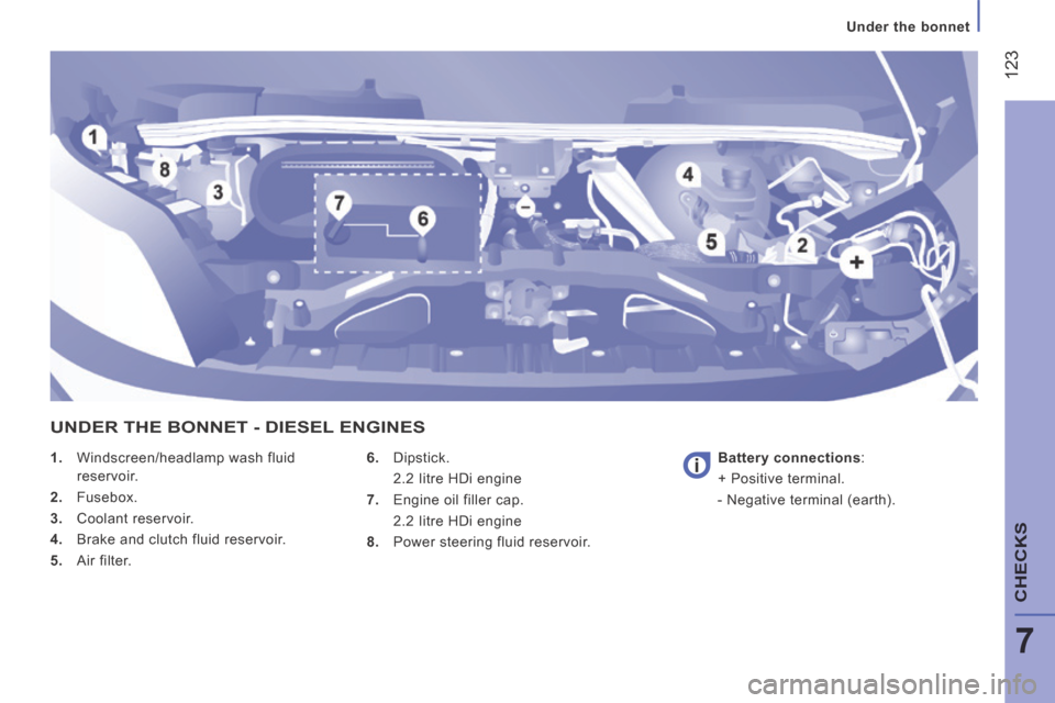 Citroen JUMPER 2014 2.G Owners Guide  123
7
   Under  the  bonnet   
CHECKS
JUMPER-PAPIER_EN_CHAP07_VERIFICATIONS_ED01-2014
    1.   Windscreen/headlamp wash fluid reservoir. 
  2.   Fusebox. 
  3.   Coolant  reservoir. 
  4.   Brake and