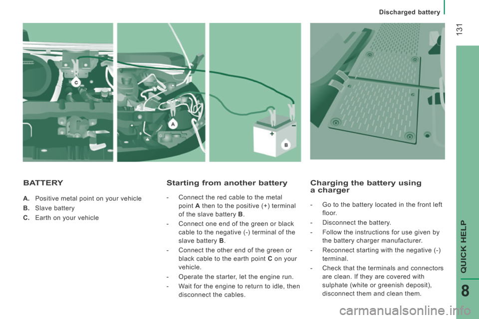 Citroen JUMPER 2014 2.G Owners Guide  131
   Discharged  battery   
QUICK HELP
8
JUMPER-PAPIER_EN_CHAP08_AIDE RAPIDE_ED01-2014
    A.   Positive metal point on your vehicle 
  B.   Slave  battery 
  C.   Earth on your vehicle   
  Starti