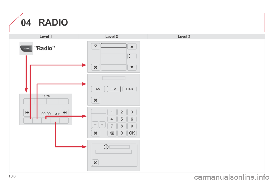 Citroen JUMPER 2014 2.G Owners Manual 04
10.6
 RADIO 
Level 1Level 2Level 3
            "Radio"  
